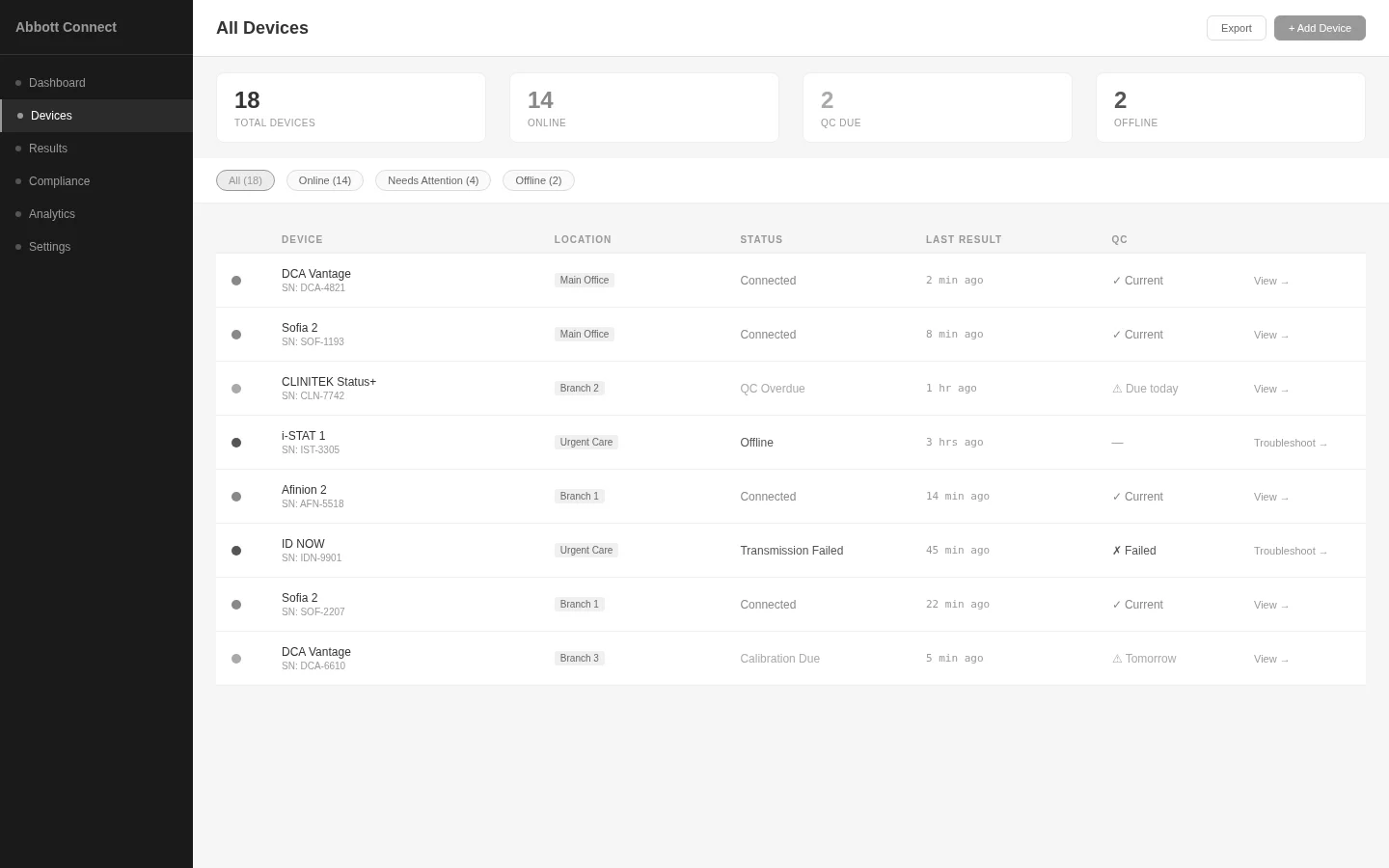 Device Grid wireframe